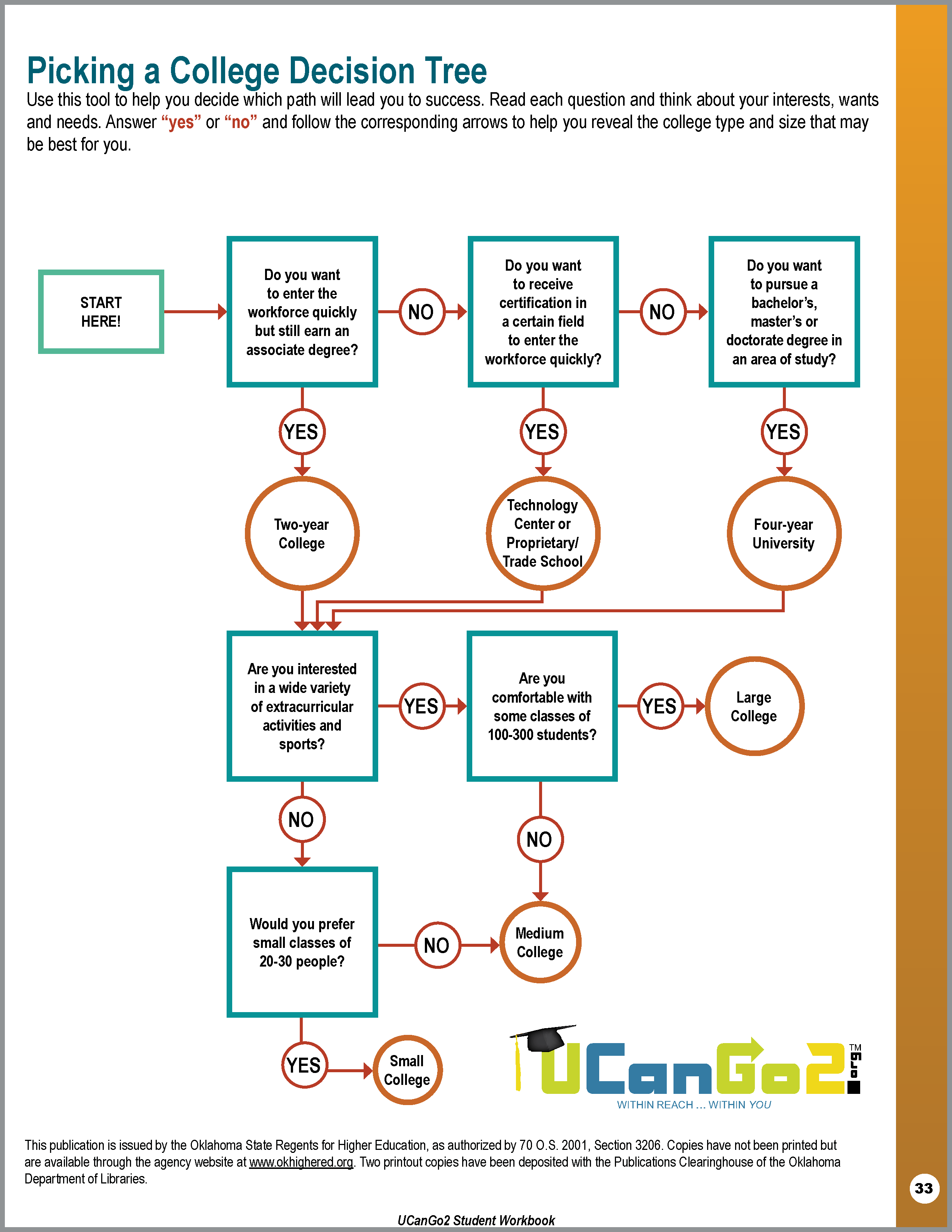 PDF of Picking a College Decision Tree opens in a new tab